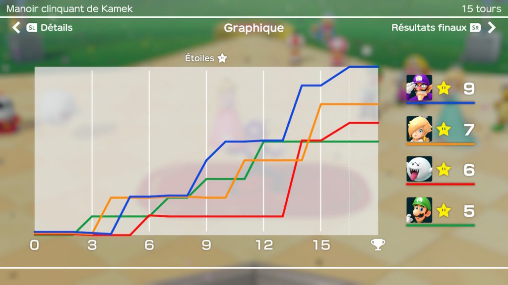 Super Mario Party Switch tableau score 2