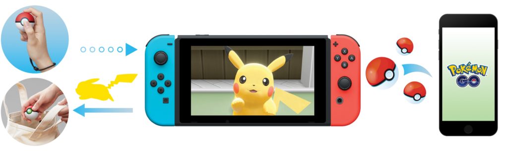 Pokémon let's go Pikachu affrontements transferts Switch