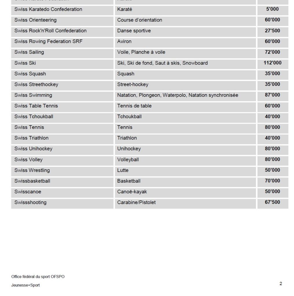 e-sport OFSPO listes J&S